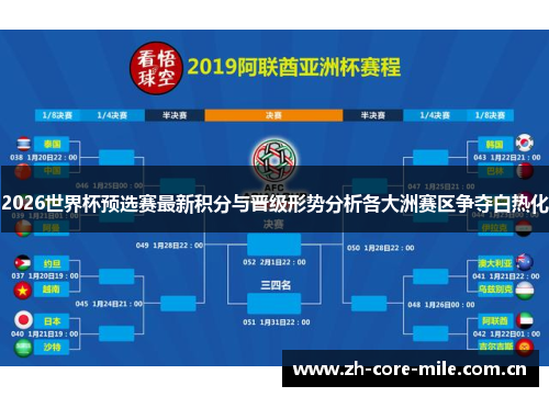 2026世界杯预选赛最新积分与晋级形势分析各大洲赛区争夺白热化 2026世界杯预选赛最新积分与晋级形势分析各大洲赛区争夺白热化