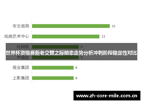 世界杯资格赛新老交替之际赔率走势分析冲刺阶段稳定性对比 世界杯资格赛新老交替之际赔率走势分析冲刺阶段稳定性对比