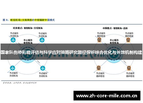 国家队伤停影响评估与科学应对策略研究路径探析综合优化与长效机制构建