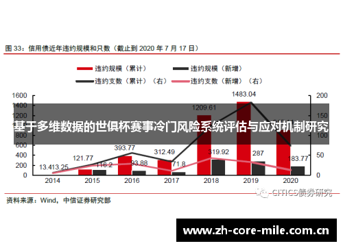 基于多维数据的世俱杯赛事冷门风险系统评估与应对机制研究 基于多维数据的世俱杯赛事冷门风险系统评估与应对机制研究