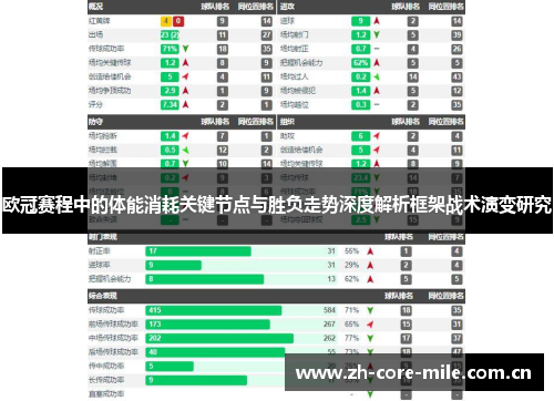 欧冠赛程中的体能消耗关键节点与胜负走势深度解析框架战术演变研究 欧冠赛程中的体能消耗关键节点与胜负走势深度解析框架战术演变研究